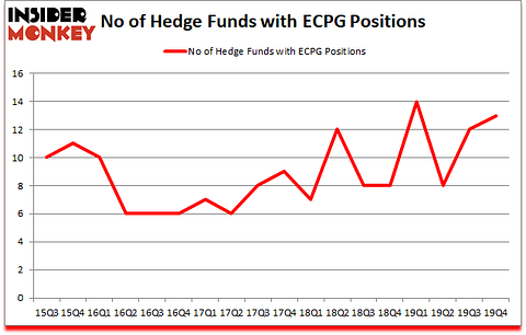 Is ECPG A Good Stock To Buy?