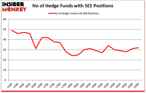 Is SEE A Good Stock To Buy?