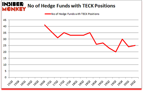 Is TECK A Good Stock To Buy?