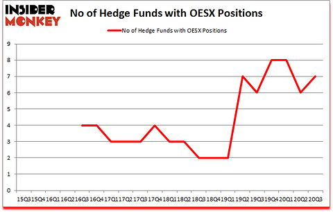 Is OESX A Good Stock To Buy?