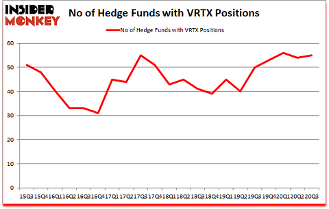 Is VRTX A Good Stock To Buy?