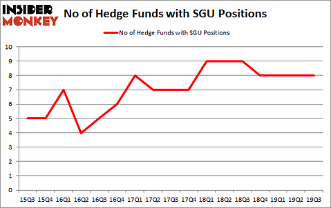 Is SGU A Good Stock To Buy?