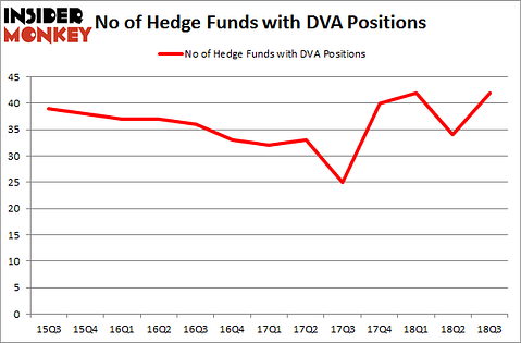 No of Hedge Funds with DVA Positions