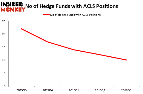 HedgeFundSentimentChart
