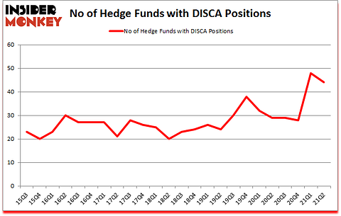 Is DISCA A Good Stock To Buy?