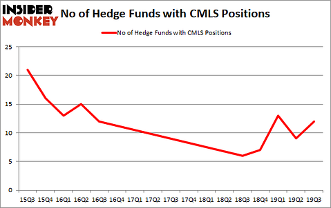 Is CMLS A Good Stock To Buy?