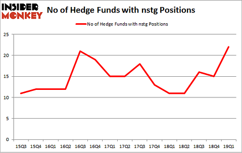 No of Hedge Funds with NSTG Positions