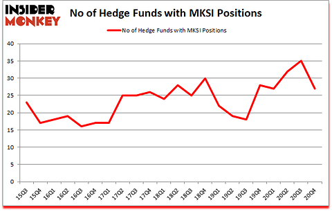 Is MKSI A Good Stock To Buy?