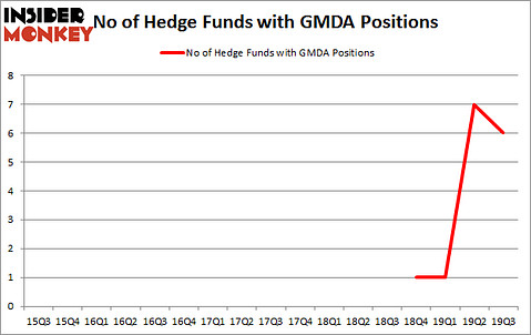 Is GMDA A Good Stock To Buy?