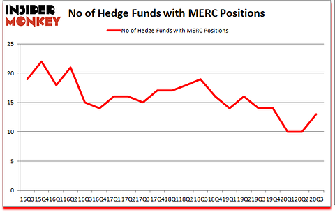 Is MERC A Good Stock To Buy?