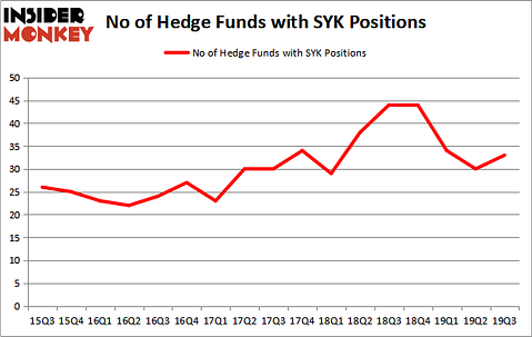Is SYK A Good Stock To Buy?