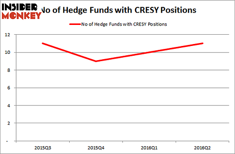 683CapitalHedgeFundsCRESY