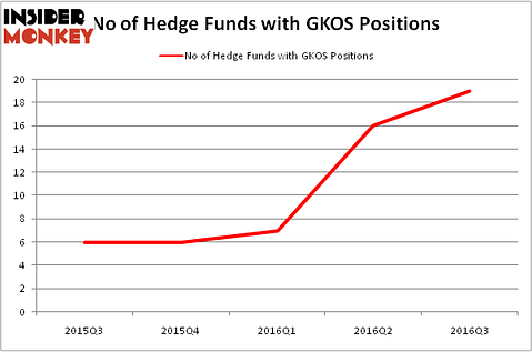 HedgeFundSentimentChart