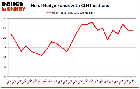 Is CLH A Good Stock To Buy?