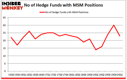 Is MSM A Good Stock To Buy?