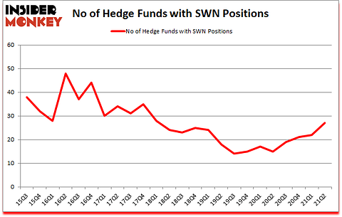 Is SWN A Good Stock To Buy?