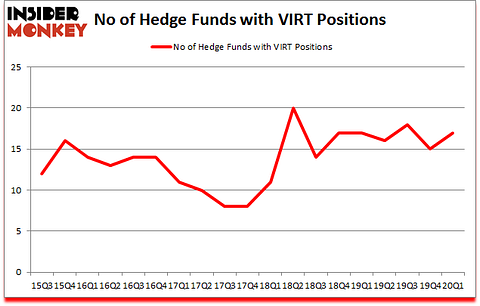 Is VIRT A Good Stock To Buy?