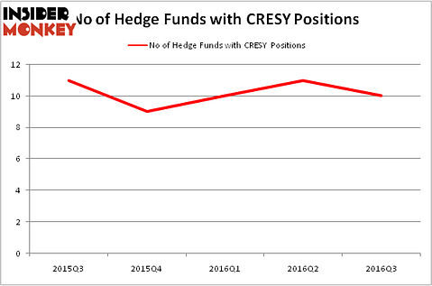 HedgeFundSentimentChart