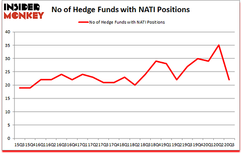 Is NATI A Good Stock To Buy?