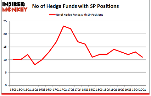 Is SP A Good Stock To Buy?