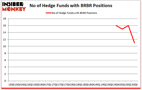 Is BRBR A Good Stock To Buy?