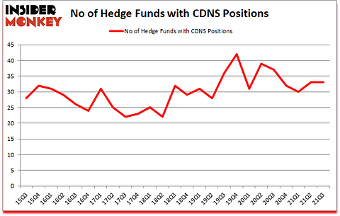 Is CDNS A Good Stock To Buy?