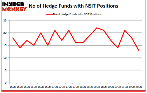 Is NSIT A Good Stock To Buy?