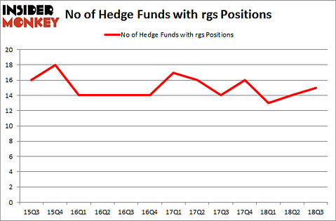 No of Hedge Funds with RGS Positions