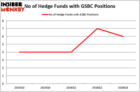 HedgeFund