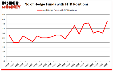 Is FITB A Good Stock To Buy?