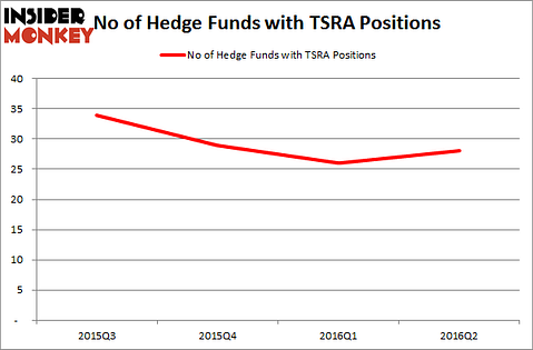 tsra