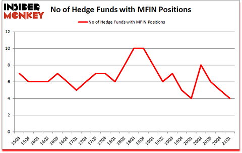 Is MFIN A Good Stock To Buy?