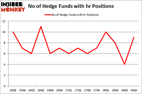 No of Hedge Funds With HR Positions