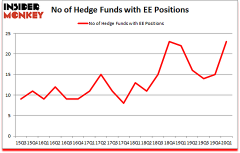 Is EE A Good Stock To Buy?