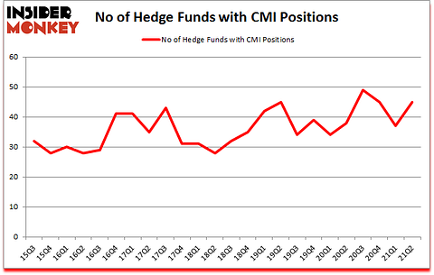Is CMI A Good Stock To Buy?