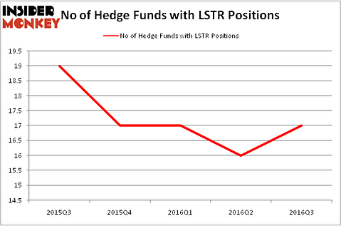 HedgeFundSentimentChart