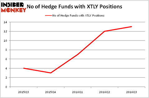 HedgeFundSentimentChart