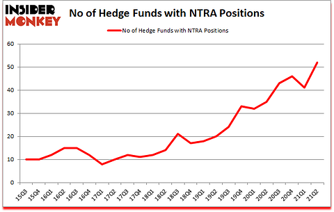 Is NTRA A Good Stock To Buy?