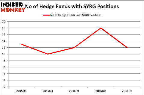 HedgeFund