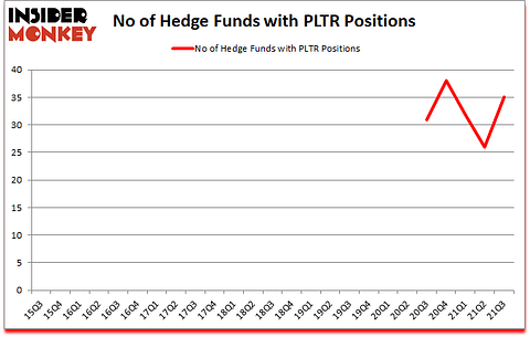 Is PLTR A Good Stock To Buy?
