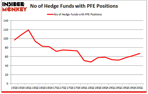 Is PFE A Good Stock To Buy?