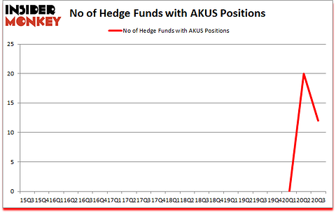 Is AKUS A Good Stock To Buy?
