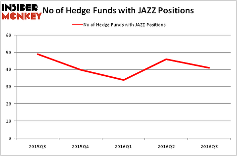 HedgeFundSentimentChart