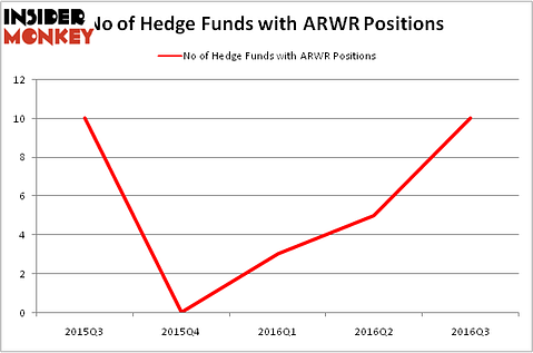 HedgeFundSentimentChart