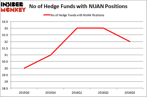 NUAN Chart