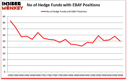 Is EBAY A Good Stock To Buy?