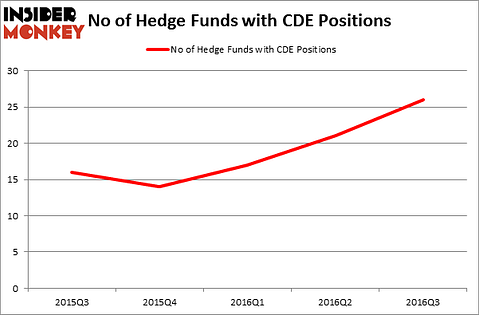 HedgeFundSentimentChart