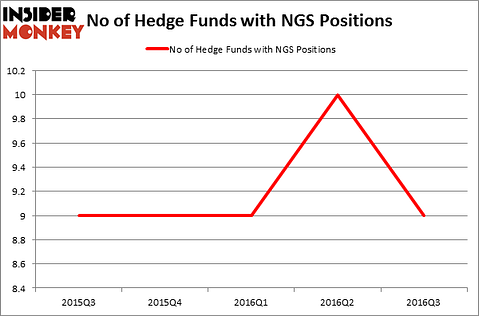HedgeFundSentimentChart