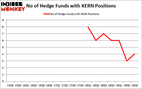 Is KERN A Good Stock To Buy?