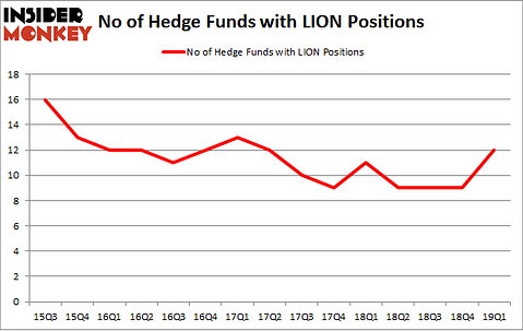 No of Hedge Funds with LION Positions